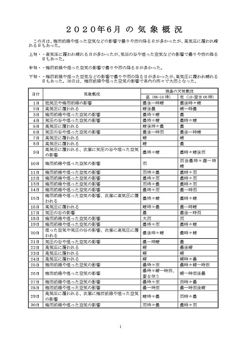 2020年6月徳島県気象概況_page-0001.jpg