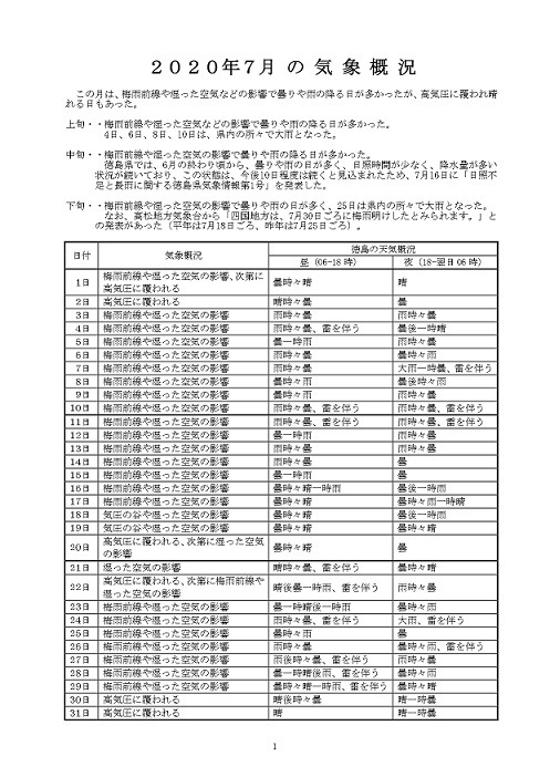 2020年7月徳島県気象概況_page-0001.jpg