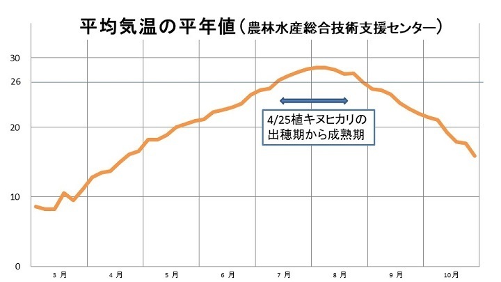 平均気温の平均値(徳島県農林水産総合技術支援センター).jpg